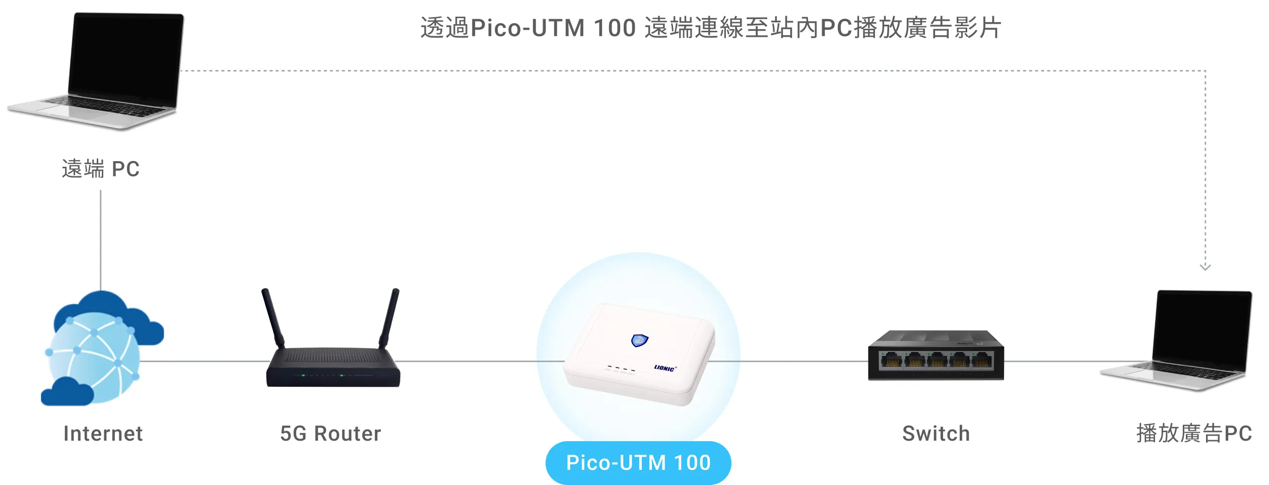 情報セキュリティ機器構成図