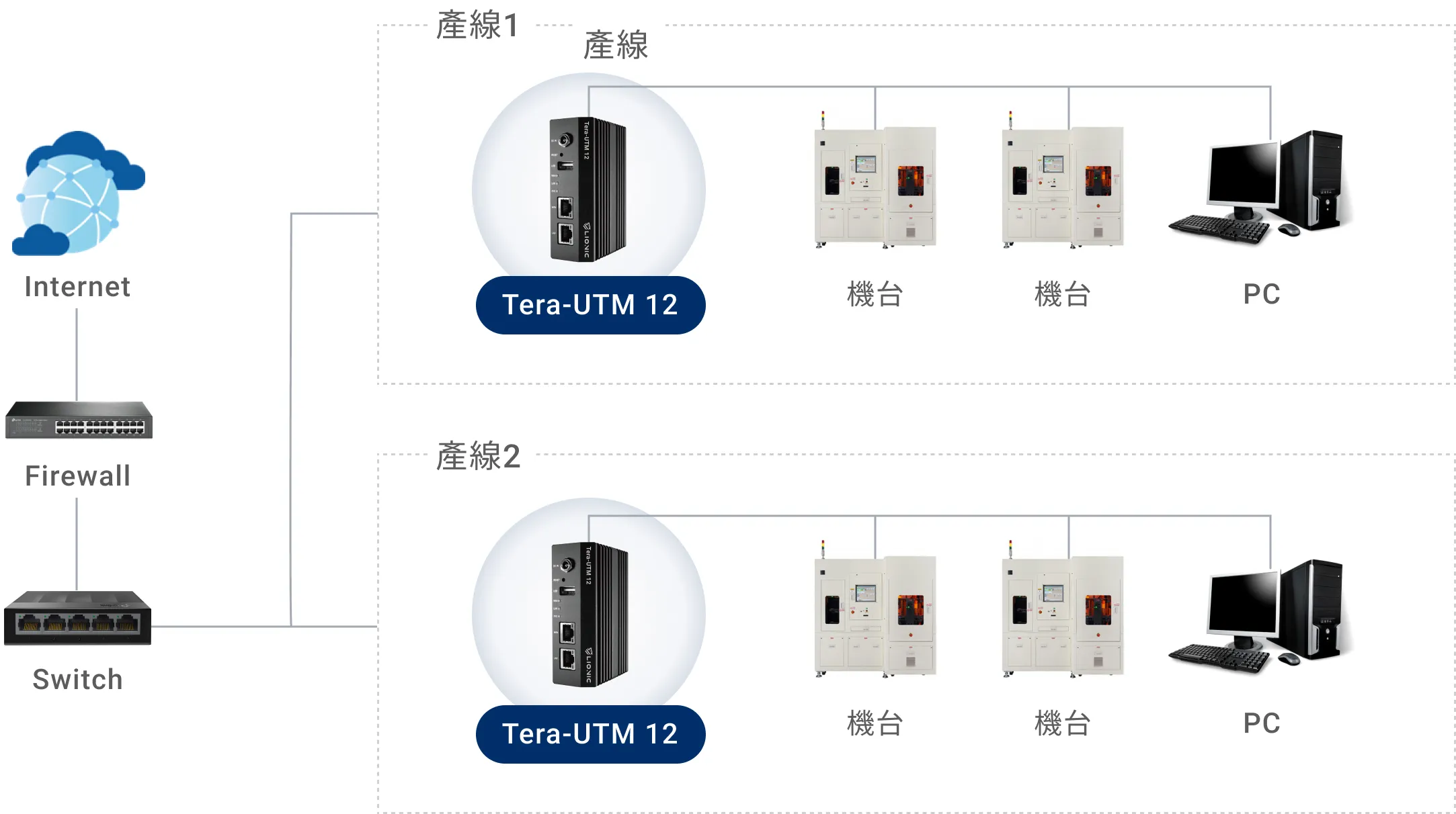 資安設備架構圖